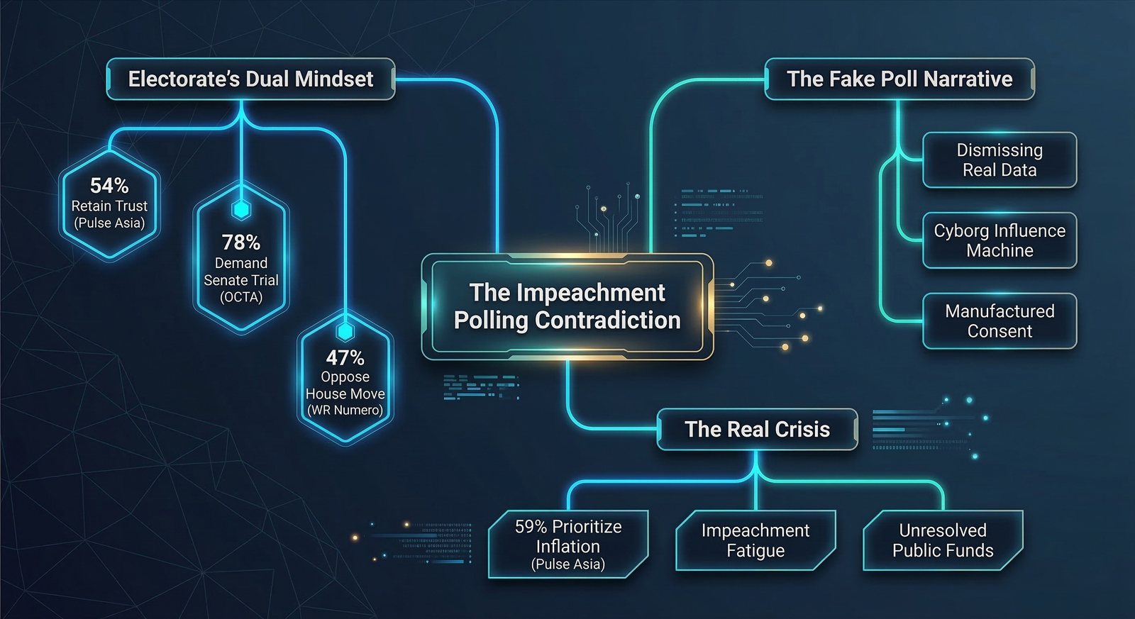 Cover image for Inside The Sara Duterte Impeachment Surveys: Loyalty Vs Accountability