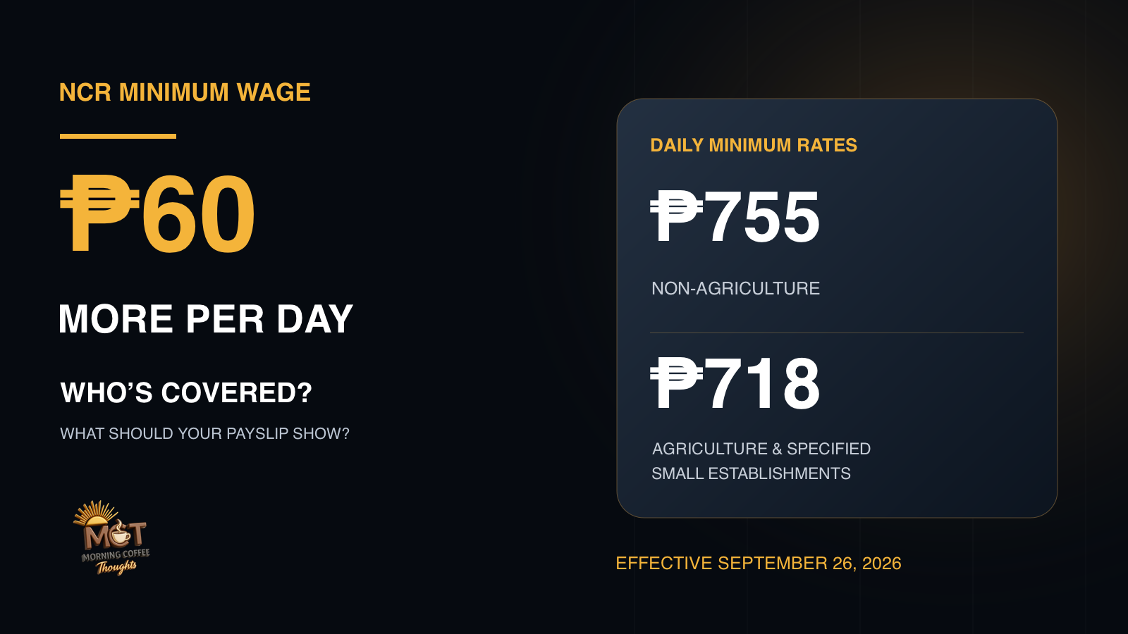 NCR minimum wage cover showing the ₱60 daily increase and daily rates of ₱755 and ₱718.