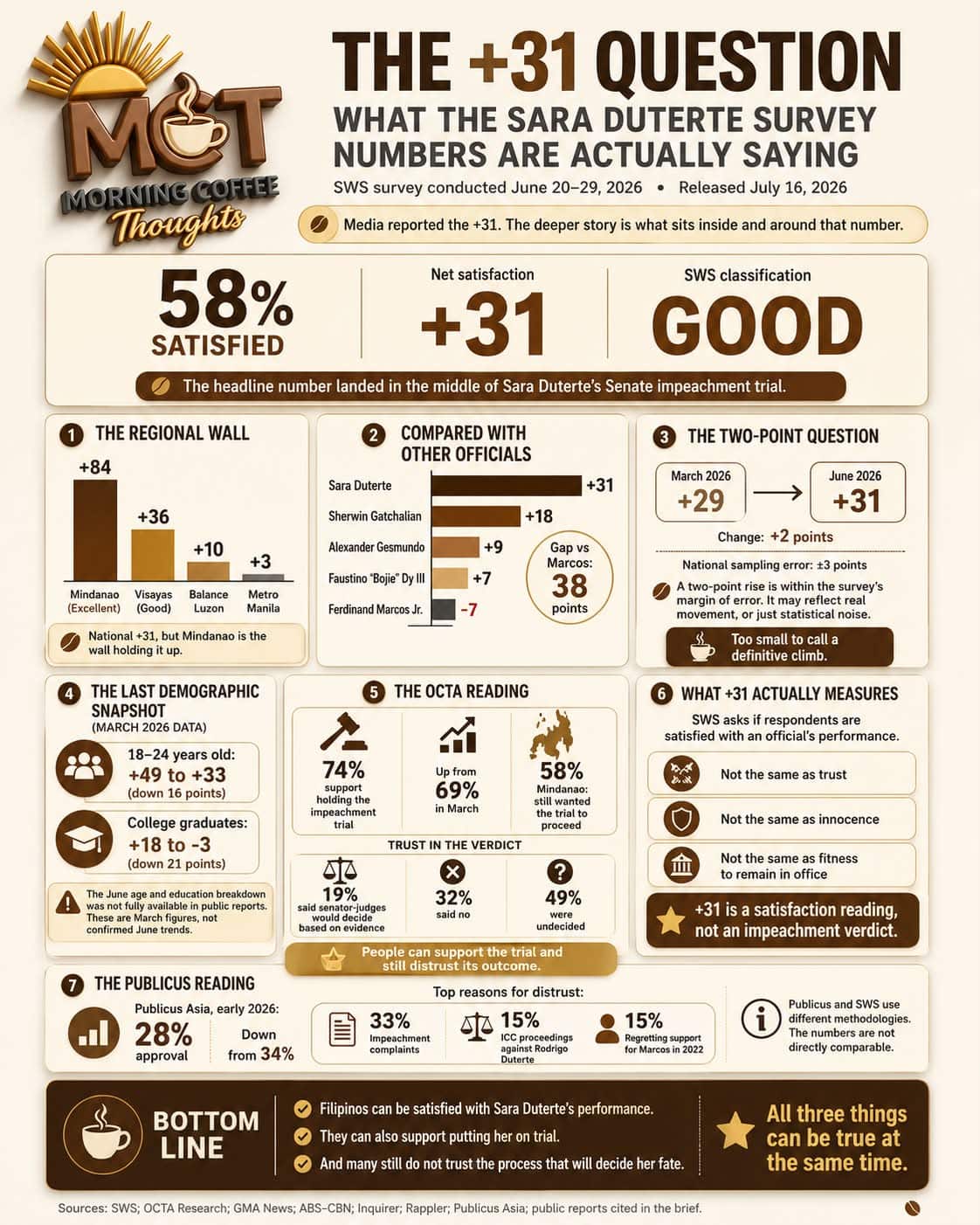THE +31 QUESTION — original Morning Coffee Thoughts cover image.